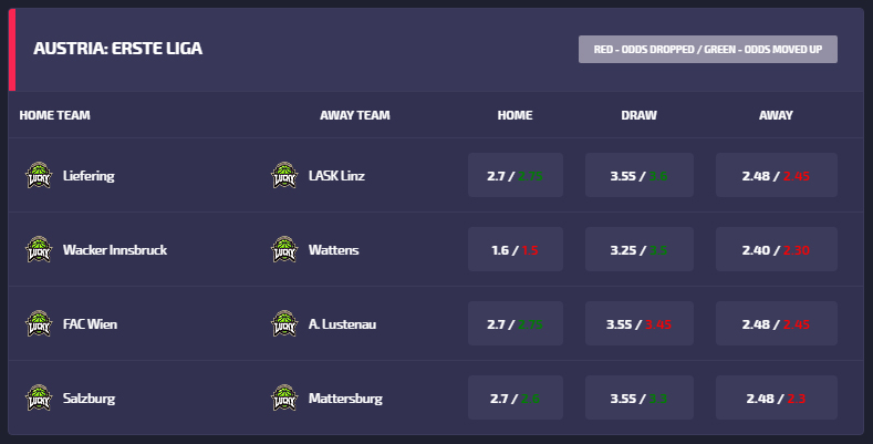 How Do Bookmakers Calculate Betting Odds?
